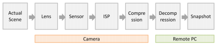 attachment.php