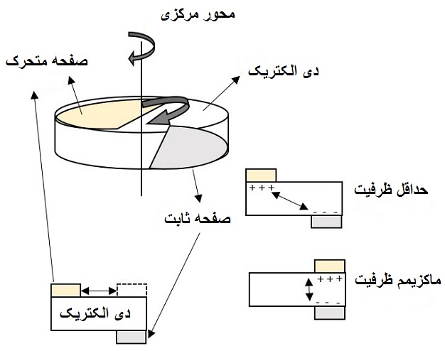 کاتالوگ خازن.jpg