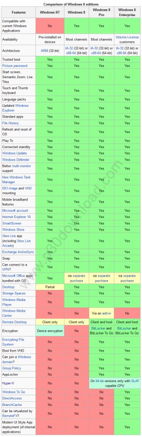 1345558834_windows_8_editions.jpg