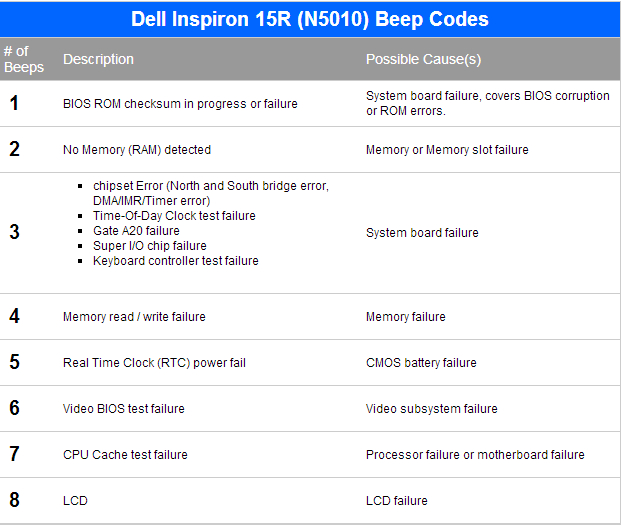 n5110 beeb code.PNG