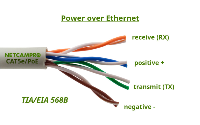 NetCamPro-Power-Over-Ethernet-T568B-Pairs.jpg