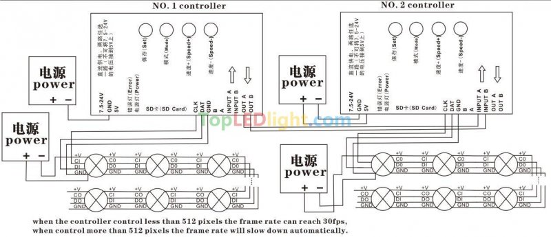 p1113-BY-CON-T1000S-SD-Card-LED-Controller-2.jpg