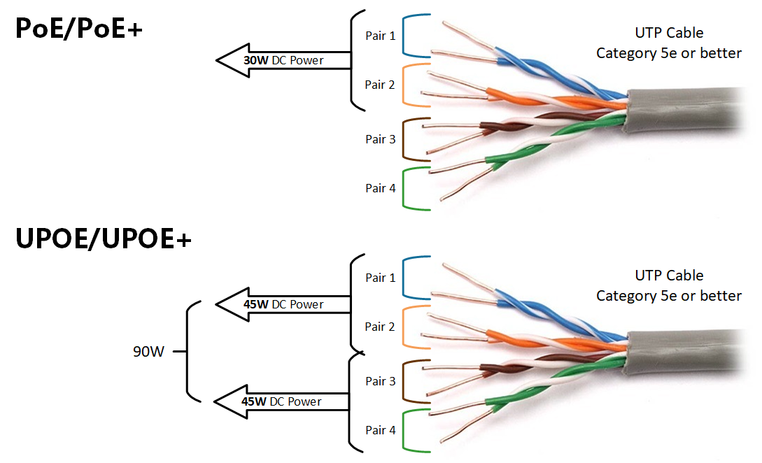 Power over Ethernet Cabling.png