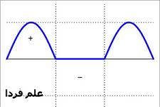 rectified-sine-wave.jpg