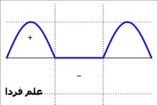 rectified-sine-wave.jpg rectified-sine-wave.jpg