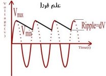 ripple-dc-wave.jpg