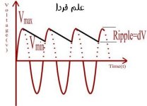 ripple-dc-wave.jpg ripple-dc-wave.jpg