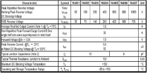 Characteristic-table-of-1N4001-1N4007.jpg Characteristic-table-of-1N4001-1N4007.jpg