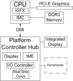 Intel_5_Series_architecture.png