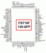 IT8718F-datasheet-pinout.gif