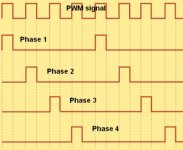 pwm_signal_4-phase.jpg