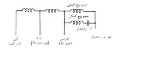 پنکه 5.png