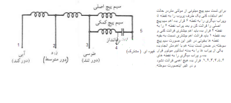 پنکه 5.png پنکه 5.png
