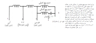 پنکه 5.png