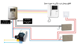 دو در جداگانه با یک سیستم .png