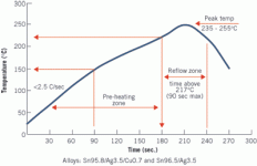 sac305-profile.gif