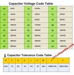 Capacitor Voltage and Tolerance Code Table.jpg