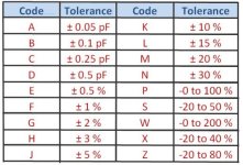 capacitor-number-coding-chart.jpg