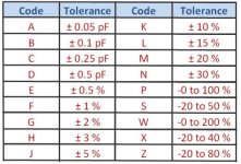 capacitor-number-coding-chart.jpg