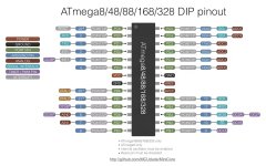 atmega8_pinout_xSMKeQY09i.jpg
