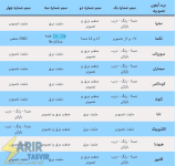 سیم-بندی-آیفونهای-تصویری.png
