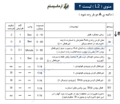 Simaran_Faraz_Q70_Manual_03.png