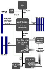 250px-Motherboard_diagram.svg.png