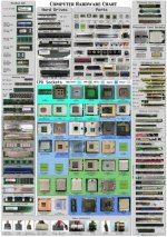 Computer_hardware_poster_1_7_by_Sonic840.jpg