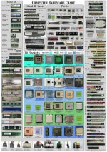 Computer_hardware_poster_1_7_by_Sonic840.jpg