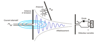 Detecteur-des_ondes.png