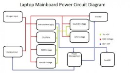 Mainboard Power Diagram.jpg