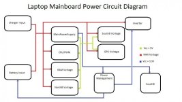 Mainboard Power Diagram.jpg