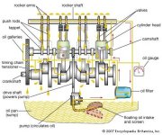 anva-sis-roghan-motor.jpg