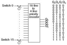 16-to-4-encoder.jpg