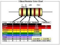 Reading 5 Band Resistors.jpg