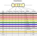 Five-band resistor color codes.jpg