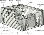 how-to-troubleshoot-an-air-conditioning-window-unit-1.jpg