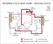 CoolingHeatingCycle2.jpg