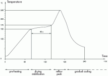 typical-smt-reflow-profile.gif