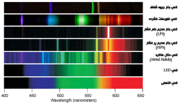 lamps-cri-compared.png