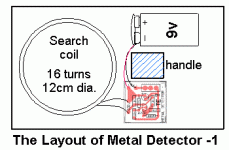 layout_of_parts.gif