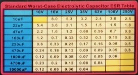 ESR table.jpg