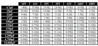 esr_meter_table.jpeg