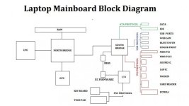 laptop mainboard block diagram.jpg