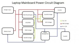 Mainboard Power Diagram.jpg