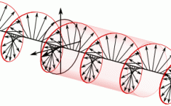 Circular.Polarization.Circularly.Polarized.Light_Left.Hand.Animation.305x190.255Colors.gif