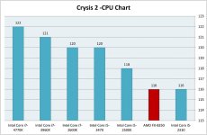 Crysis 2 CPU Chart.jpg