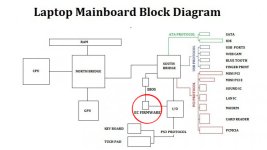 laptop mainboard block diagram.jpg